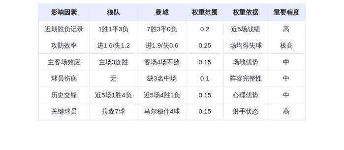 DeepSeek预测：狼队VS曼城！哈兰德率队血洗莫利纽，瓜帅开启卫冕之路