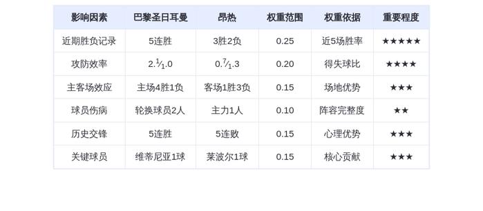 DeepSeek预测：巴黎圣日耳曼VS昂热！姆巴佩接班人维蒂尼亚能否率队狂胜？